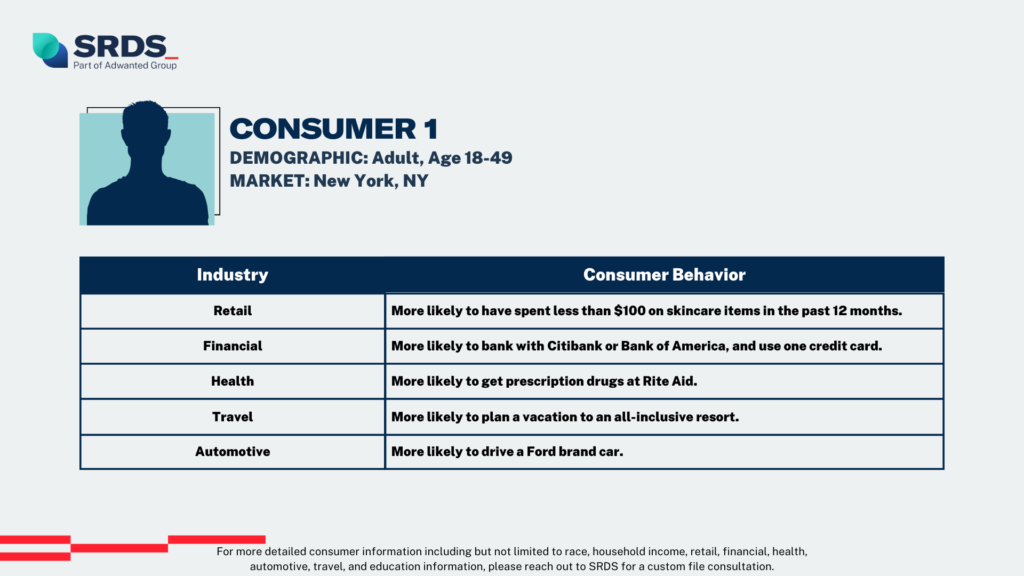 Local Market Consulting Deck for Top DMA New York City Consumer Insights